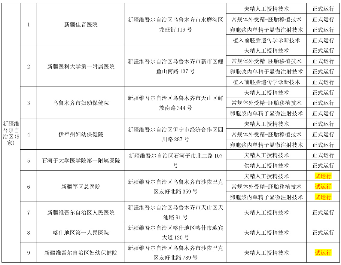 新疆供卵机构哪里有